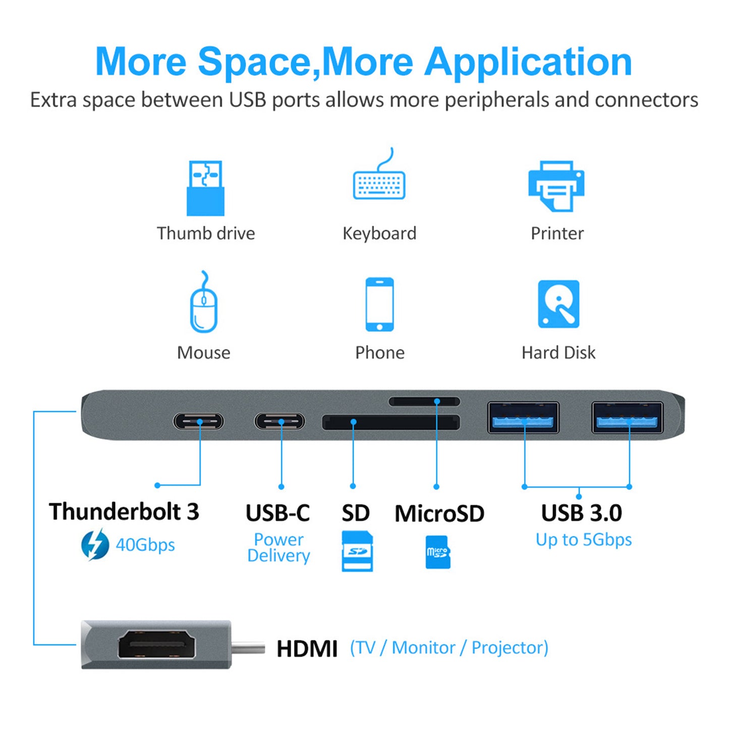 LTAW404【100 PCS】USB C Hub Adapters for MacBook